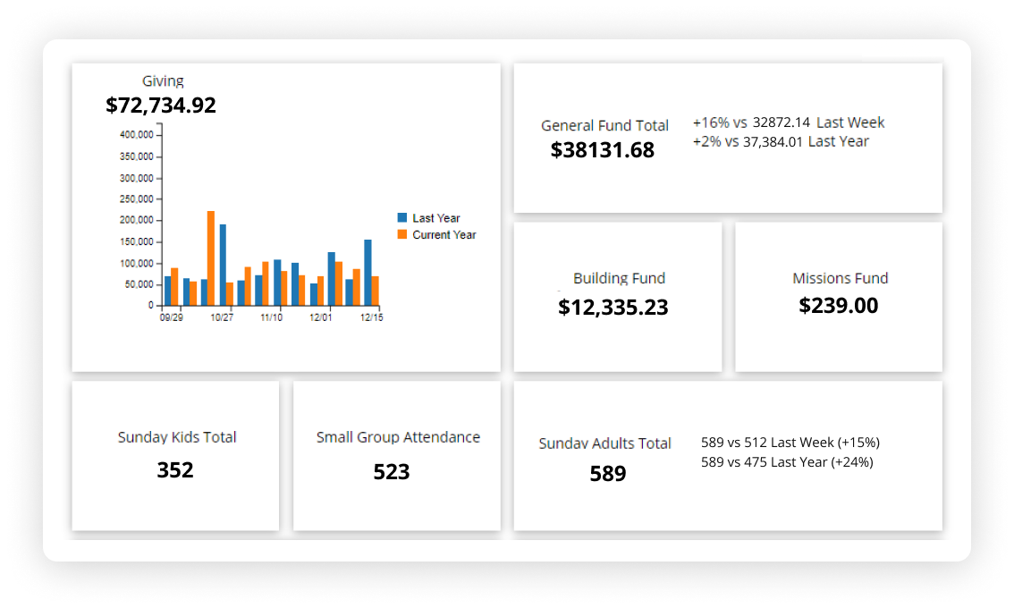 screenshot of SimpleChurch CRM Giving